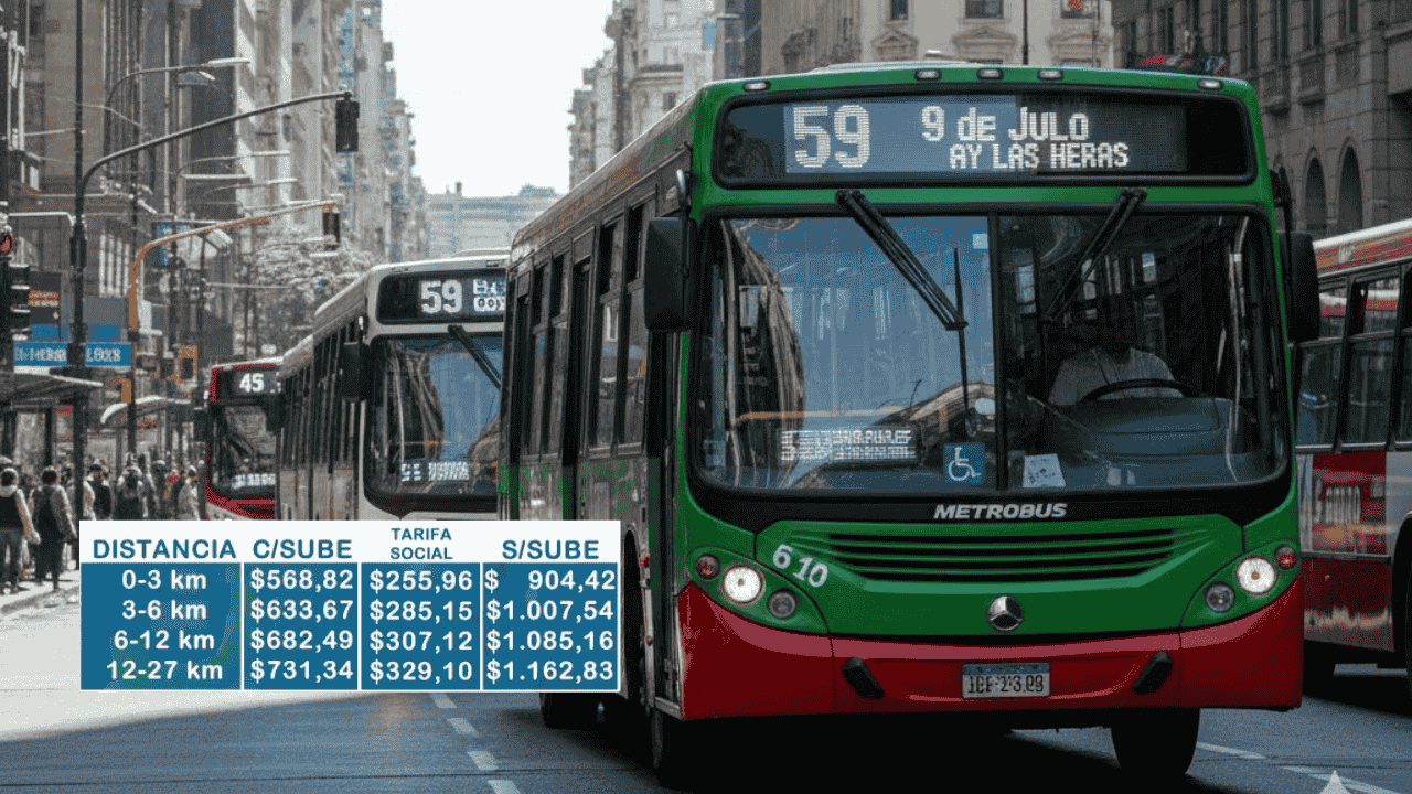 Tarifas de colectivos en la provincia de Buenos Aires diciembre 2025: nuevos valores, aumentos y cómo quedan los boletos